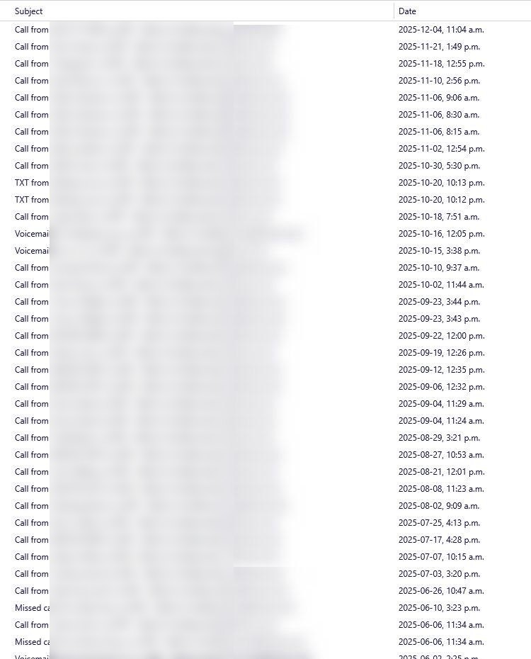 Call log from an organic rank and rent site, caller names blurred