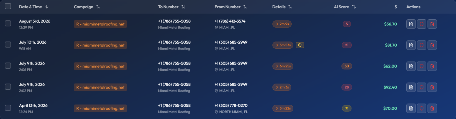 Call log for a Miami metal roofing site showing qualified calls paying 92.40, 81.70, 70, 62 and 56.70 dollars