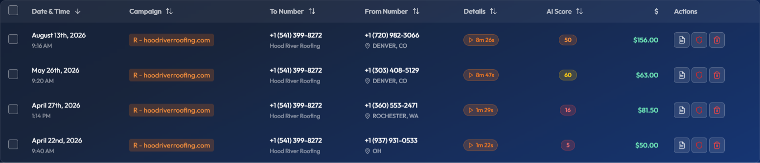 Call log for a Hood River roofing site showing qualified calls paying 156, 81.50, 63 and 50 dollars